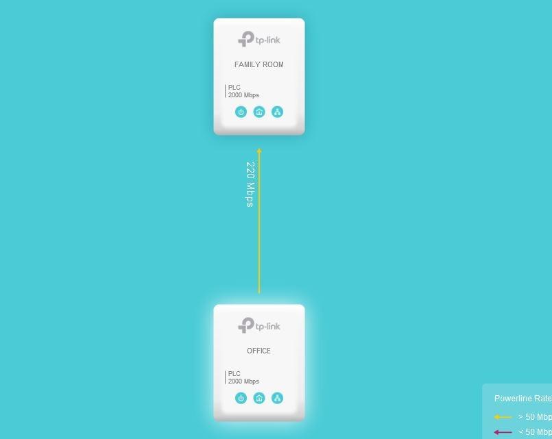 TP-Link AV2000 Powerline Ethernet Adapter, Passthrough, 2 Gigabit Ports | Powerline Network Adapter, 2x2 MIMO, Ethernet Over Power, Plug Pair & Play, Power Saving (TL-PA9020P KIT) customer photo 1