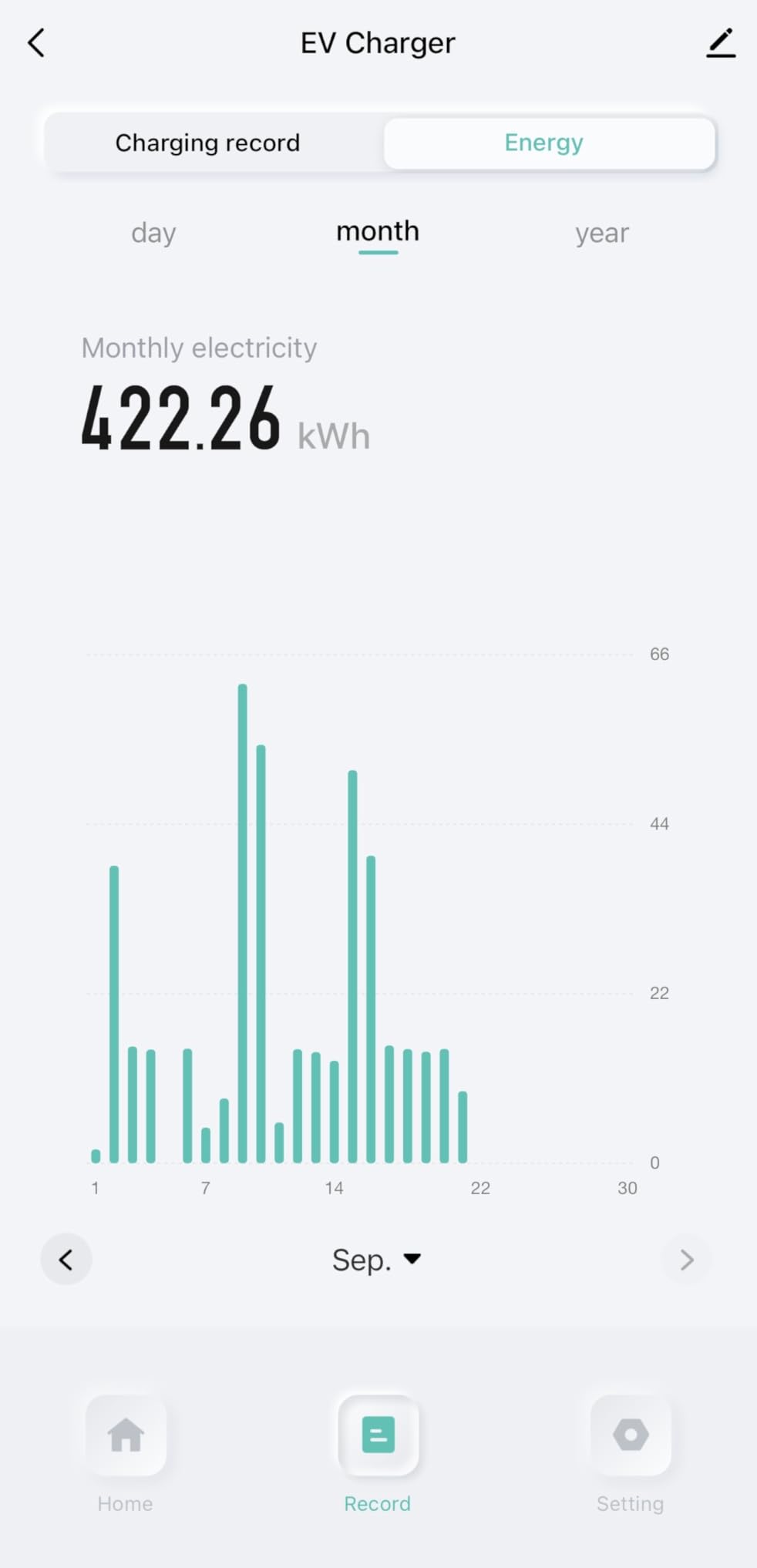 Level 2 EV Charger(WiFi APP/Plug-Play), 48A Nema 14-50p, 25ft Cable ETL Certified, Home Level 2 EVSE Car Charger w/ J1772 Connector, Electric Vehicle Charging Stations (46) customer photo 2